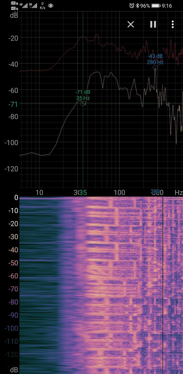 model y 昨天开回来确实有些压耳、头晕、心慌，不知道是低频共振的原因还是新车味道的关系。有懂下图的吗？是不是低频35Hz的位置，峰值将近100db噪音了？