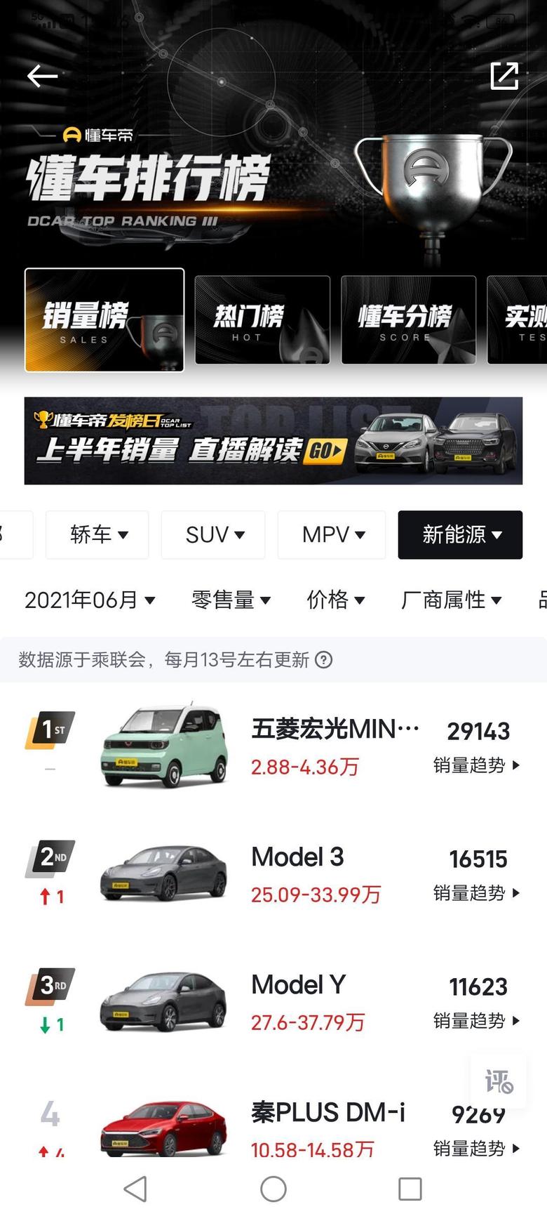 model 3 事实证明中国人还是深爱着，特私啦的，销量增增日上，到底是好事还是坏事呢