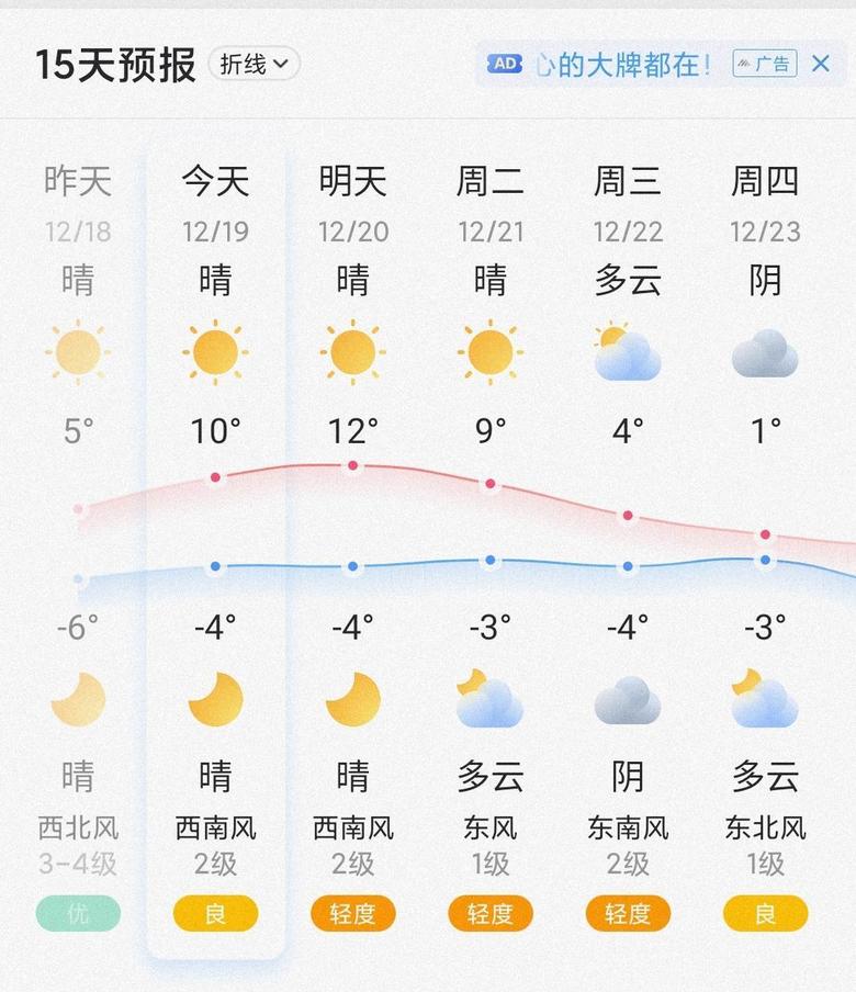 汉ev 未来一周北京低温出行，大汉小白，抗住，最近能耗都在20以上，一直没降下来，希望下周表现加油。