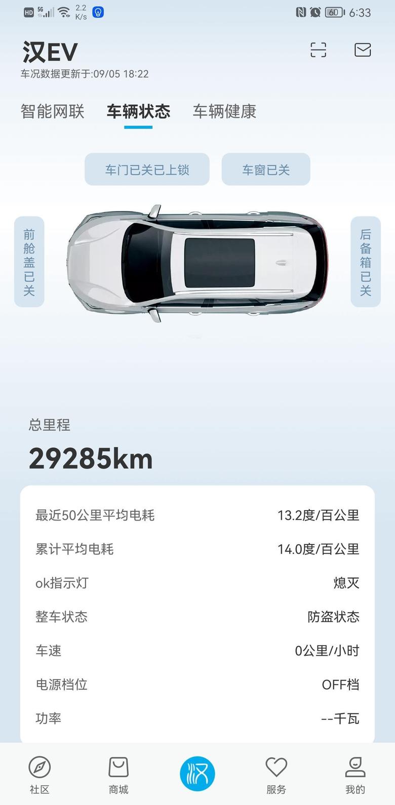 汉ev 2020年9月23号提车到今天已经29285了，接下来还有半个月，如果按平时一样用车，破3万丢三电终身质保是肯定的了。