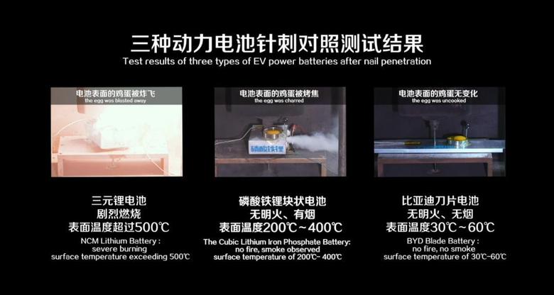 汉ev 2020年3月29日，比亚迪正式发布刀片电池，该电池采用磷酸铁锂技术，将首先搭载于&#92;