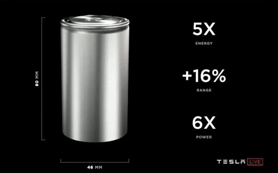 特斯拉用什么电池,特斯拉用什么电池品牌