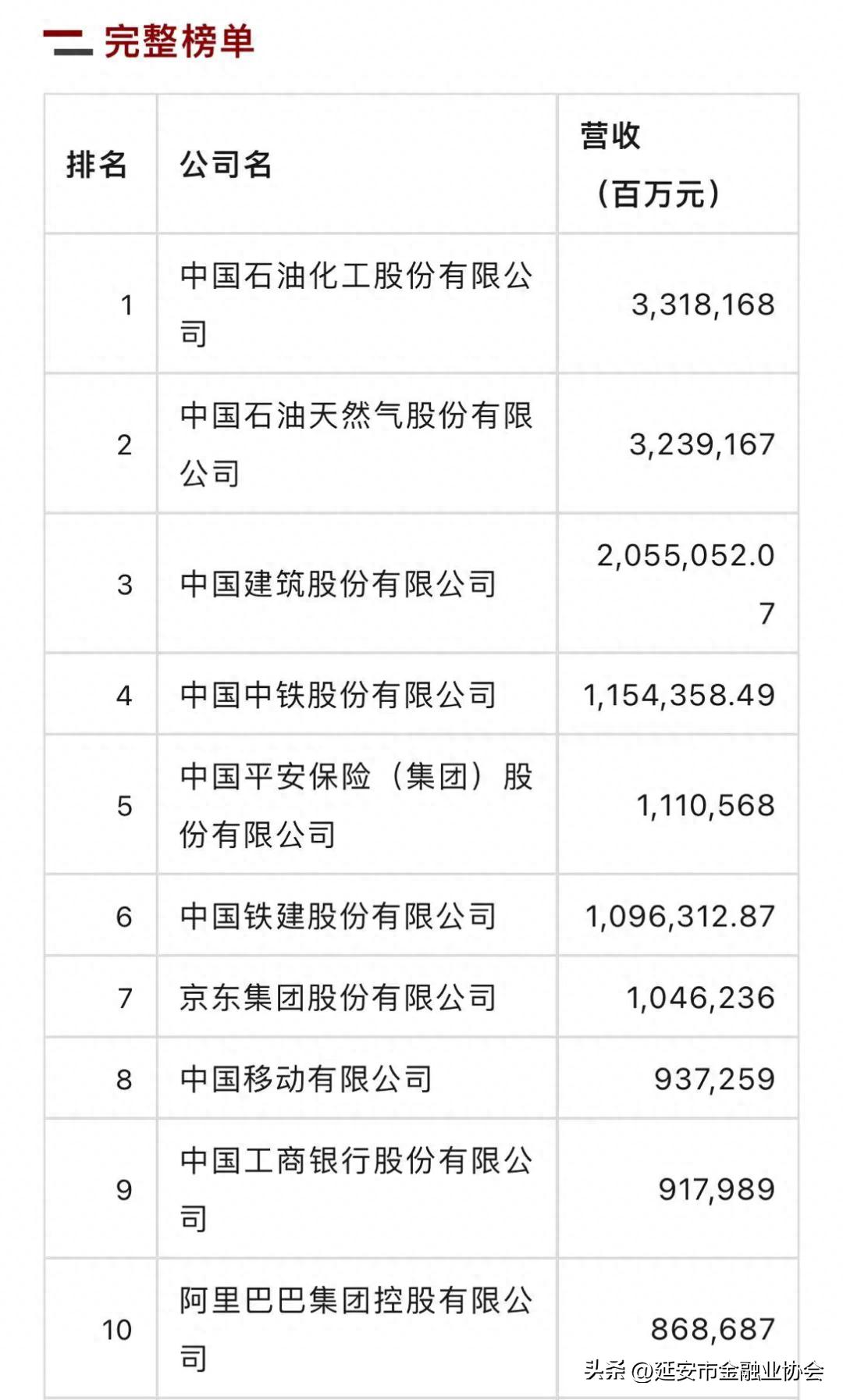 中国保险公司排名前十