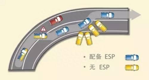 esp车身稳定系统,esp车身稳定系统的主要传感器